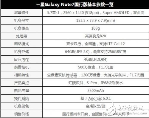 三星Galaxy Note7今日發(fā)布！國行版5899元起售