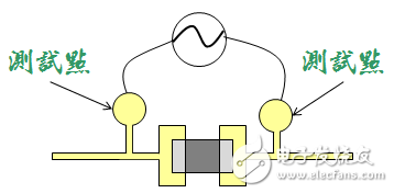 電路板設(shè)計(jì)設(shè)置測(cè)試點(diǎn)的原因是什么？