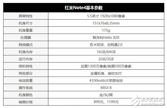 紅米Note4怎么樣？Note4評測：十核性能強悍無可匹敵