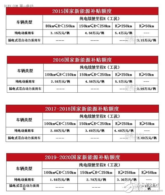 政策波動(dòng)會(huì)將新能源車企何帶往何處