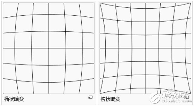 揭秘虛擬現(xiàn)實玩到吐的元兇 VR鏡頭的門道