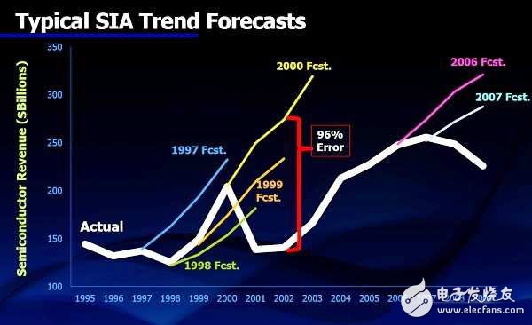 物聯(lián)網(wǎng)三大商機(jī) 誰最賺錢？