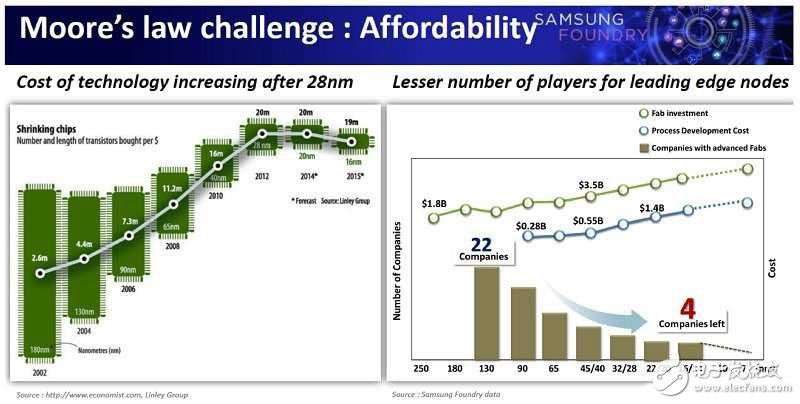 半導體制程到了十字路口 對物聯(lián)網(wǎng)應用是好消息