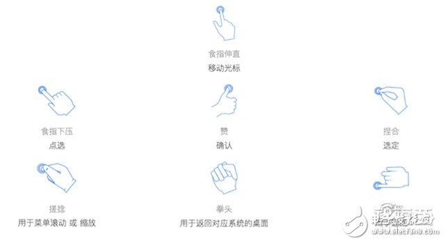 VR動捕技術(shù)、核心玩家詳解及方案盤點