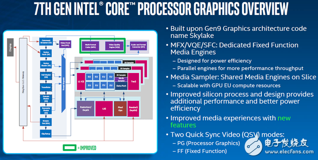Intel第七代酷睿處理器Kaby Lake詳解