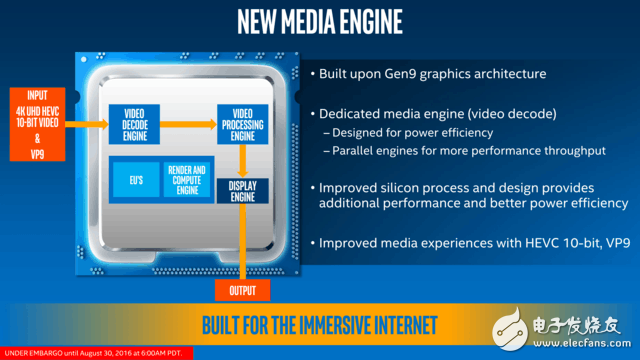 Intel第七代酷睿處理器Kaby Lake詳解