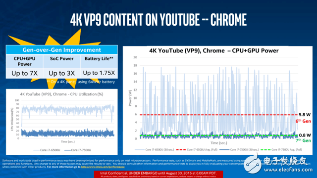 Intel第七代酷睿處理器Kaby Lake詳解