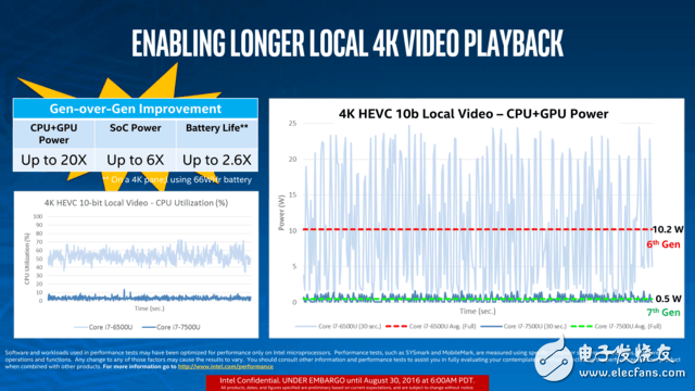 Intel第七代酷睿處理器Kaby Lake詳解