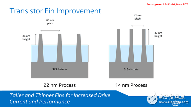 Intel第七代酷睿處理器Kaby Lake詳解