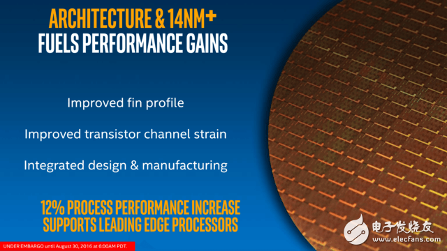 Intel第七代酷睿處理器Kaby Lake詳解