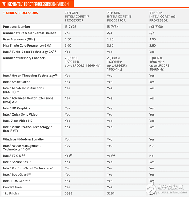 Intel第七代酷睿處理器Kaby Lake詳解