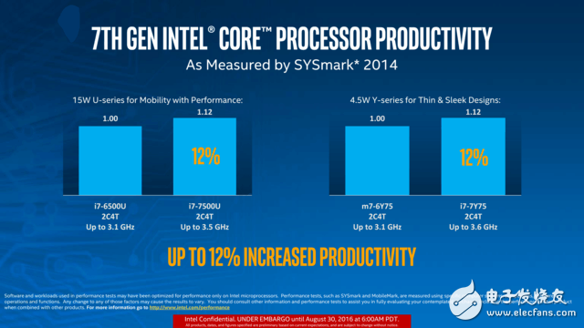 Intel第七代酷睿處理器Kaby Lake詳解