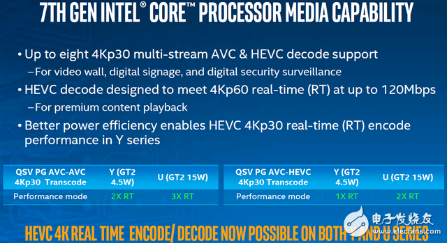 Intel第七代酷睿處理器Kaby Lake詳解