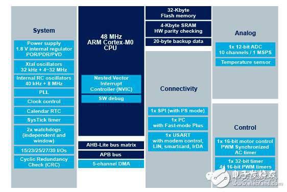 物聯(lián)網(wǎng)時代下的無線芯片及模組廠商