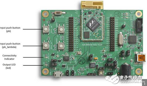 物聯(lián)網(wǎng)時代下的無線芯片及模組廠商