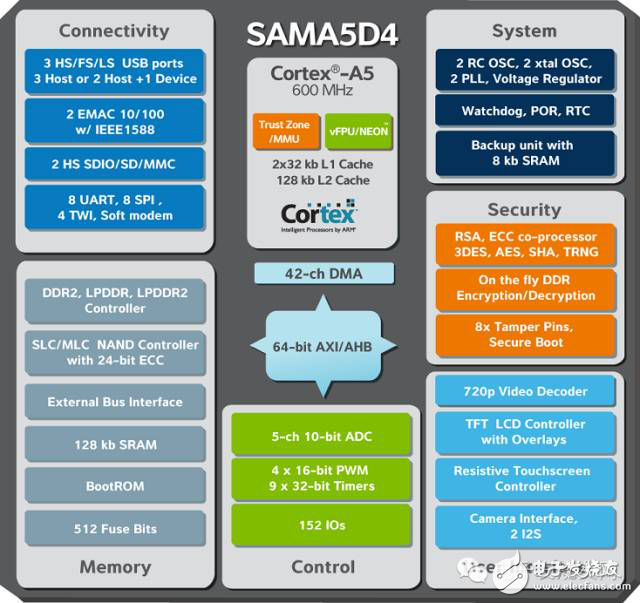 物聯(lián)網(wǎng)時代下的無線芯片及模組廠商