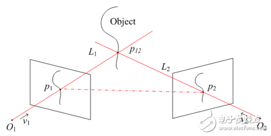 深度剖析雙攝像頭原理及優(yōu)勢(shì)，有望走向普及