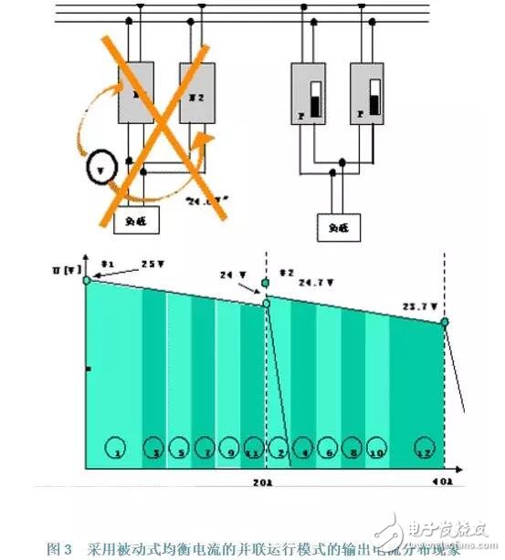 導(dǎo)軌式開(kāi)關(guān)電源并聯(lián)和冗余技術(shù)在實(shí)踐中的應(yīng)用