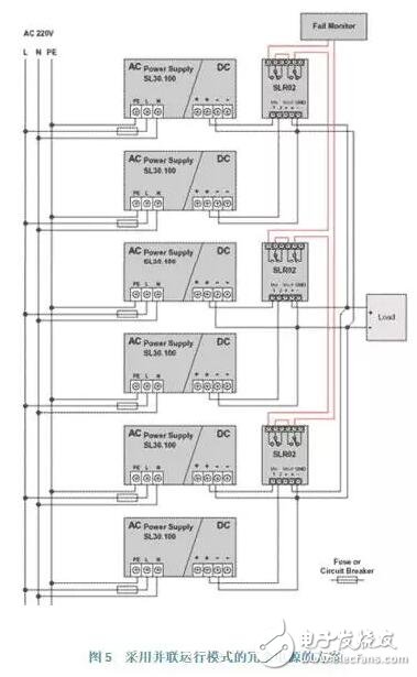 導(dǎo)軌式開(kāi)關(guān)電源并聯(lián)和冗余技術(shù)在實(shí)踐中的應(yīng)用