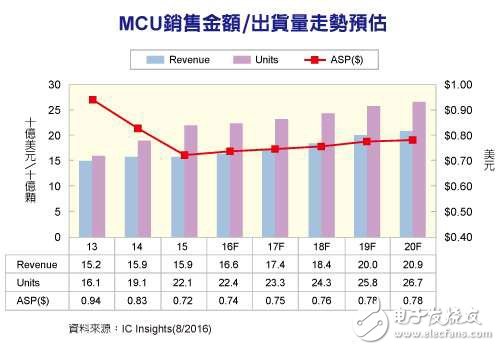 熊本地震或影響iPhone7出貨 小米無人機(jī)被召回