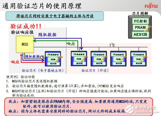 FRAM在通用驗證芯片中的應用