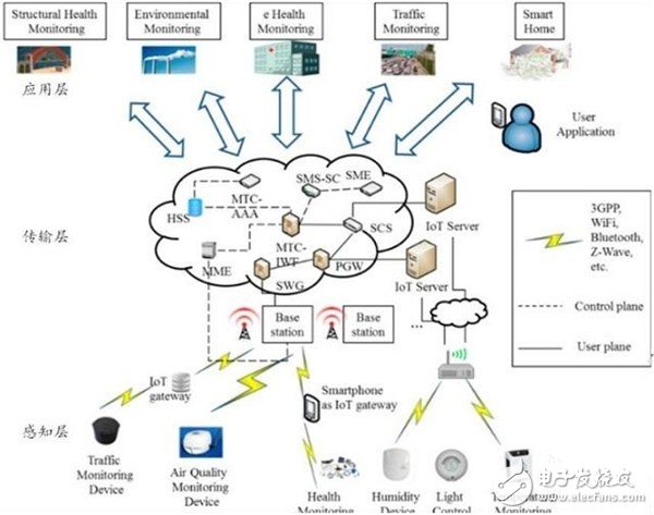 MEMS傳感器產(chǎn)業(yè)報(bào)告 巨頭林立誰能突圍？ 
