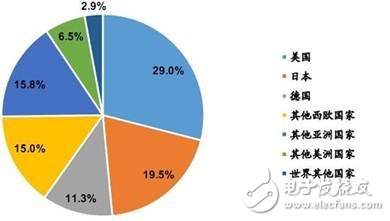 MEMS傳感器產(chǎn)業(yè)報(bào)告 巨頭林立誰(shuí)能突圍？ 