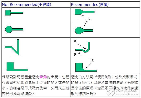 柔性電路板（FPC）線(xiàn)路設(shè)計(jì)技巧