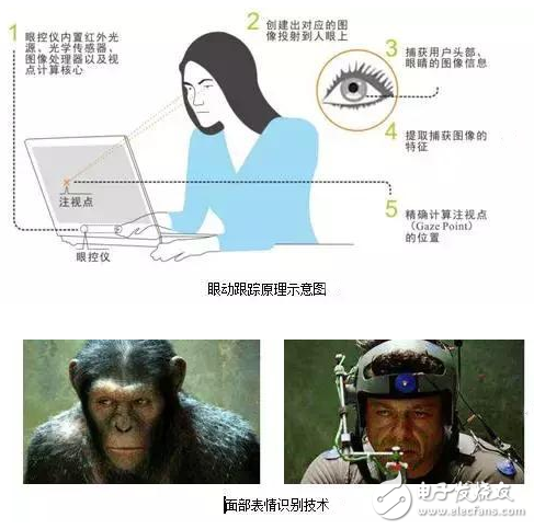 虛擬現(xiàn)實系統(tǒng)都有哪些核心技術(shù)？