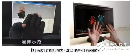 虛擬現(xiàn)實系統(tǒng)都有哪些核心技術(shù)？