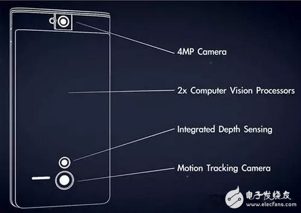 iphone7plus雙攝像頭驚艷 雙攝產業(yè)全面解讀