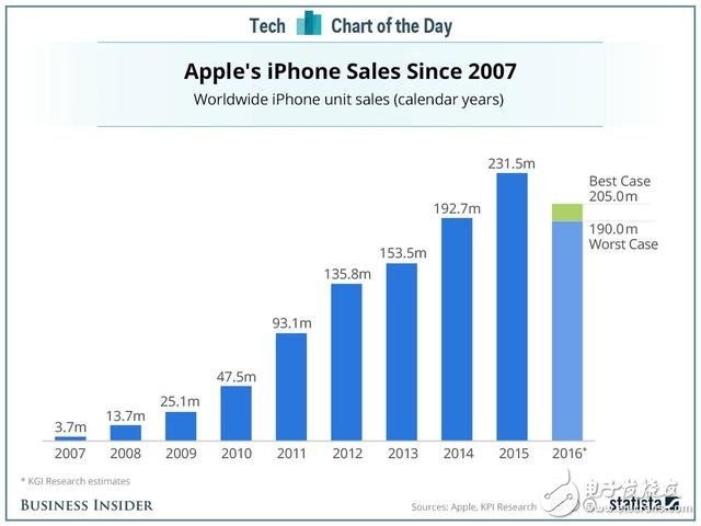 蘋果時代面臨的危機 下一代革命性產品在哪里？