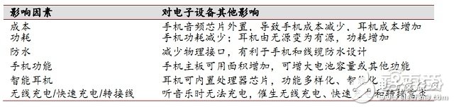 USB Type-C接口產(chǎn)業(yè)鏈全面解讀 如何一統(tǒng)江湖？