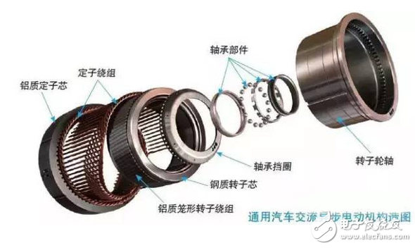 通用汽車交流異步電動機(jī)