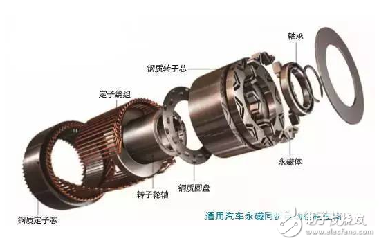 通用汽車和奧迪的永磁同步電動機(jī)的構(gòu)造