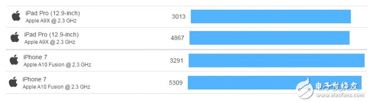 揭秘iPhone史上最強(qiáng)A10處理器 媲美桌面級(jí)CPU？