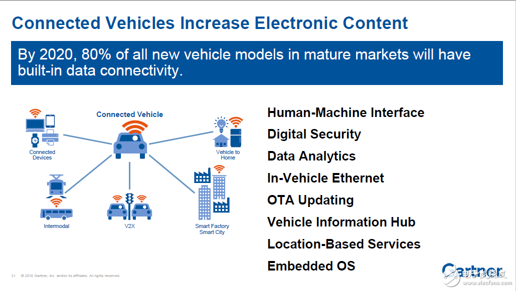 物聯(lián)網(wǎng)設備數(shù)量將增長 但元件廠商會很辛苦