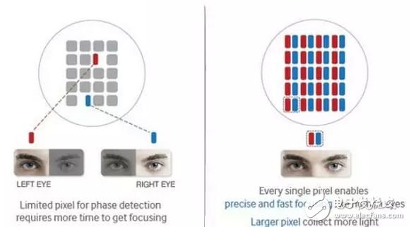 蘋(píng)果iPhone7 Plus雙攝像頭的超強(qiáng)解讀
