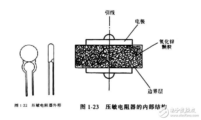 壓敏電阻保護(hù)電路_壓敏電阻電氣符號(hào)_壓敏電阻的型號(hào)