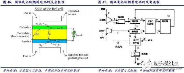 燃料電池產業(yè)鏈研究之技術路線產業(yè)鏈篇