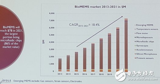 強(qiáng)勁成長(zhǎng)的MEMS利基市場(chǎng)包括BioMEMS，特別是微流體MEMS