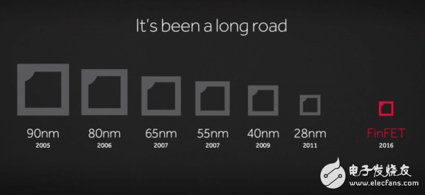 臺積電7nm工藝最快明年4月試產(chǎn)