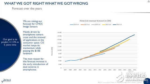 iPhone7 Plus雙攝像頭背后市場(chǎng)解密 誰是贏家？