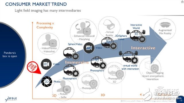 iPhone7 Plus雙攝像頭背后市場(chǎng)解密 誰是贏家？