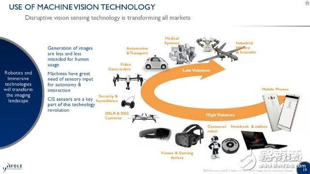 iPhone7 Plus雙攝像頭背后市場(chǎng)解密 誰是贏家？