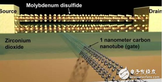 突破物理極限，成功創(chuàng)造1nm晶體管