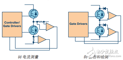 圖2. IGBT過流保護技術示例