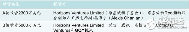 AR行業(yè)重要切入口解讀及四大AR明星公司