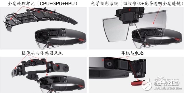 AR行業(yè)重要切入口解讀及四大AR明星公司