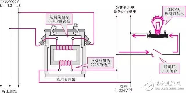 【圖文詳解】全面認(rèn)識(shí)變壓器